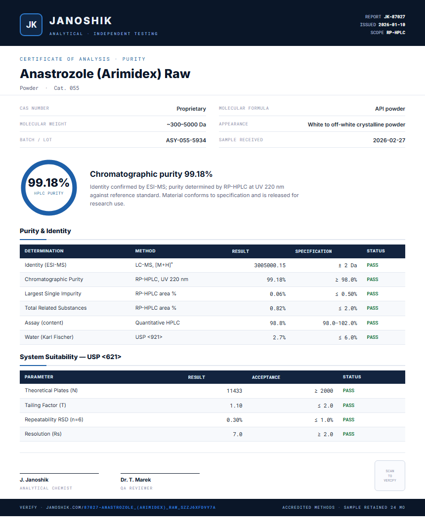Anastrozole (Arimidex) Raw Purity (HPLC) report by Janoshik Analytical