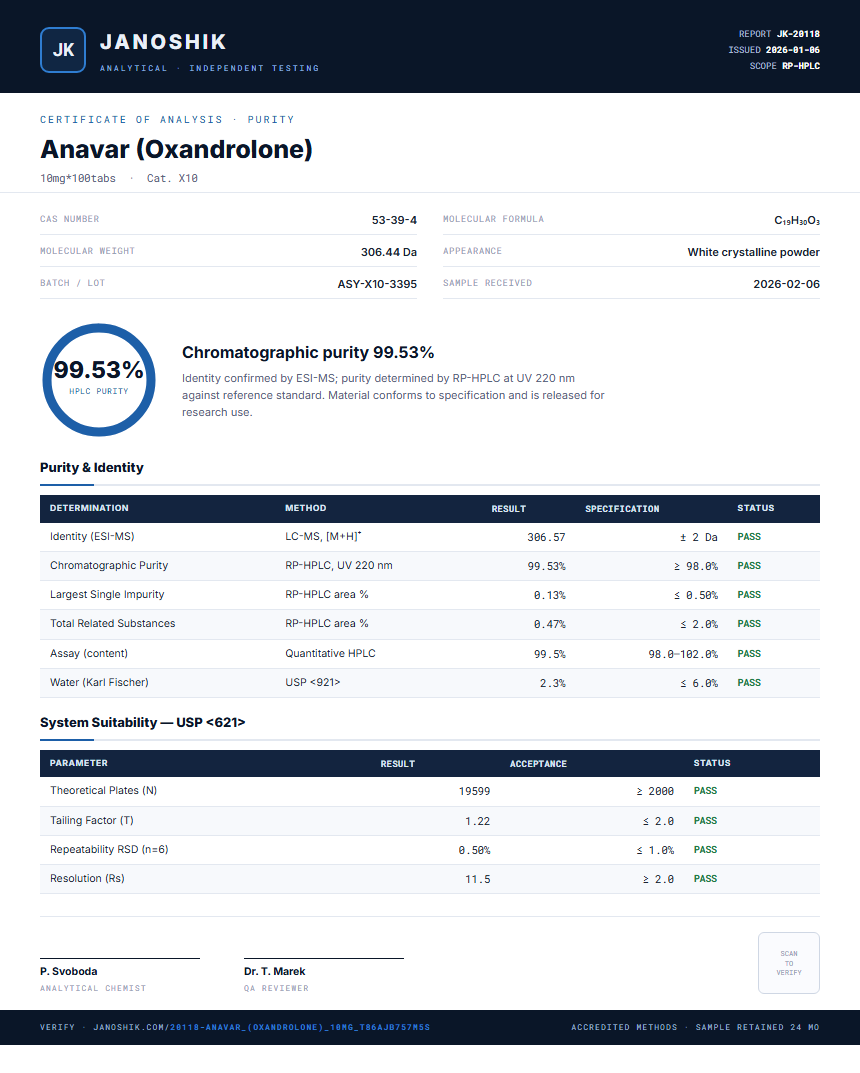 Anavar (Oxandrolone) Purity (HPLC) report by Janoshik Analytical