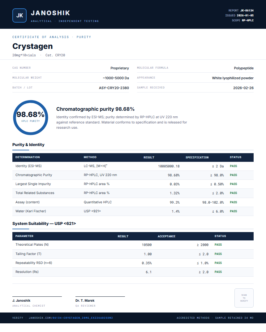Crystagen Purity (HPLC) report by Janoshik Analytical