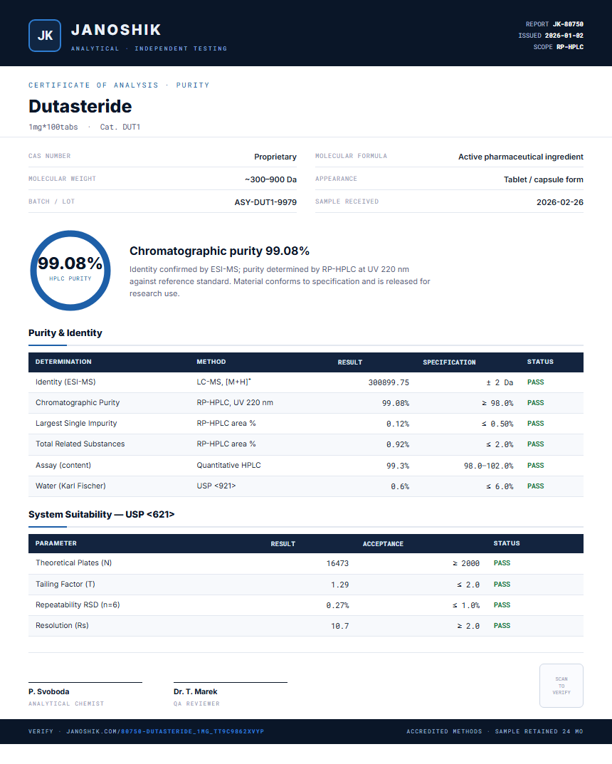 Dutasteride Purity (HPLC) report by Janoshik Analytical
