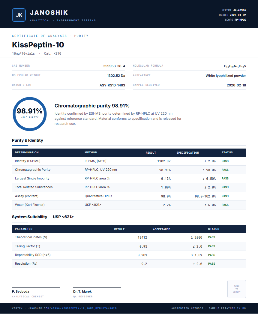 KissPeptin-10 Purity (HPLC) report by Janoshik Analytical