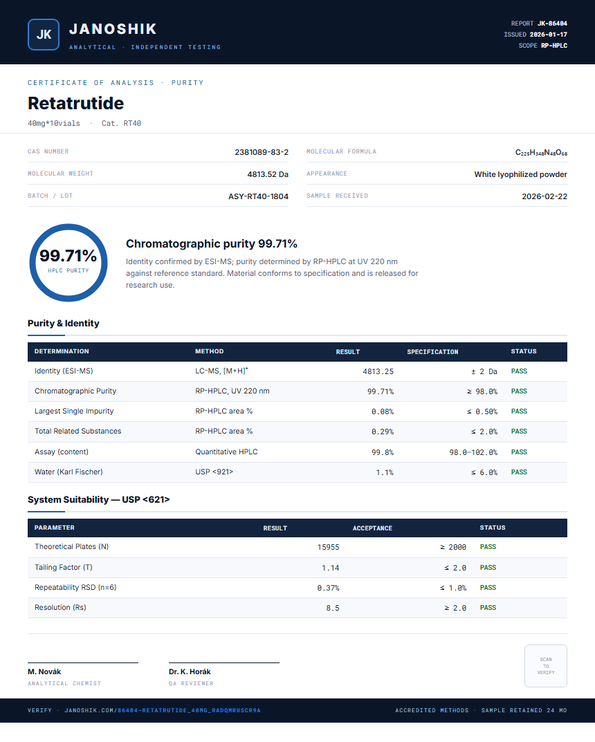 Retatrutide Purity (HPLC) report by Janoshik Analytical