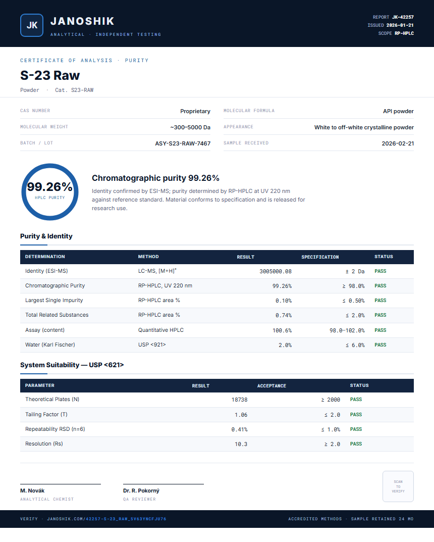 S-23 Raw Purity (HPLC) report by Janoshik Analytical