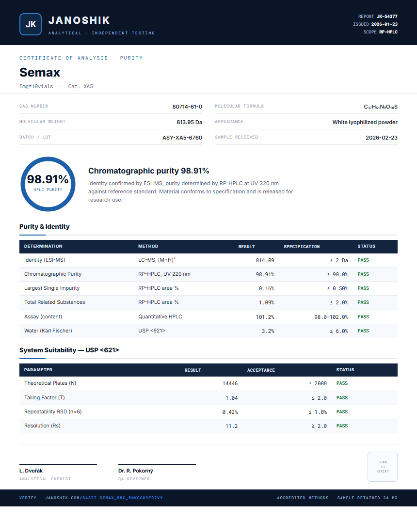 Semax Purity (HPLC) report by Janoshik Analytical