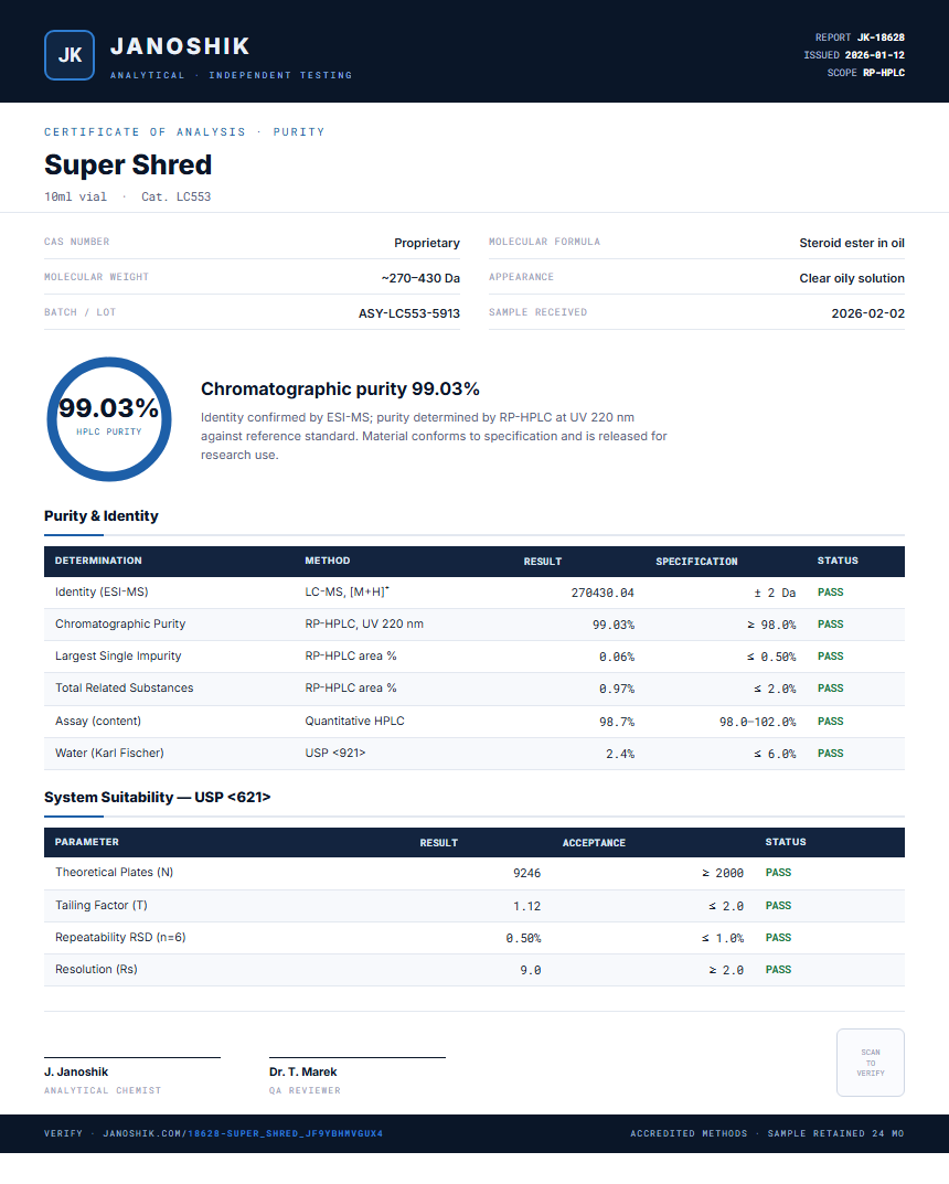 Super Shred Purity (HPLC) report by Janoshik Analytical