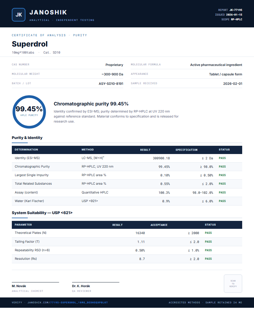 Superdrol Purity (HPLC) report by Janoshik Analytical