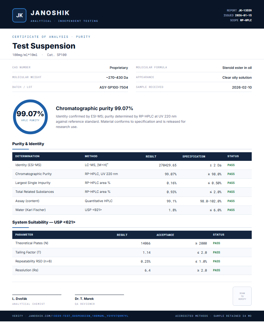 Test Suspension Purity (HPLC) report by Janoshik Analytical