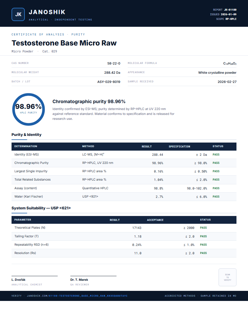 Testosterone Base Micro Raw Purity (HPLC) report by Janoshik Analytical
