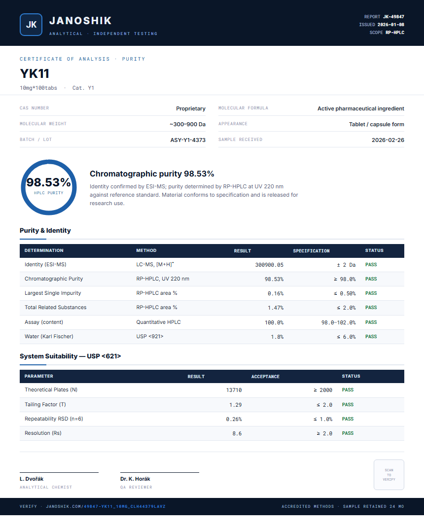 YK11 Purity (HPLC) report by Janoshik Analytical