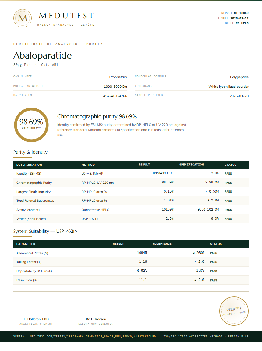 Abaloparatide Purity Test Report by Medutest