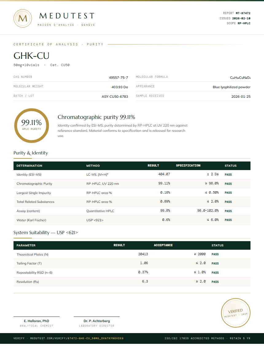 GHK-CU Purity Test Report by Medutest