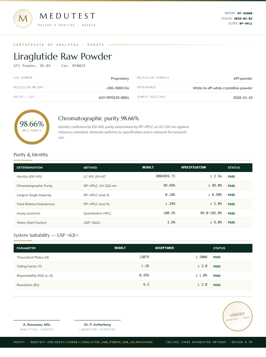 Liraglutide Raw Powder Purity Test Report by Medutest