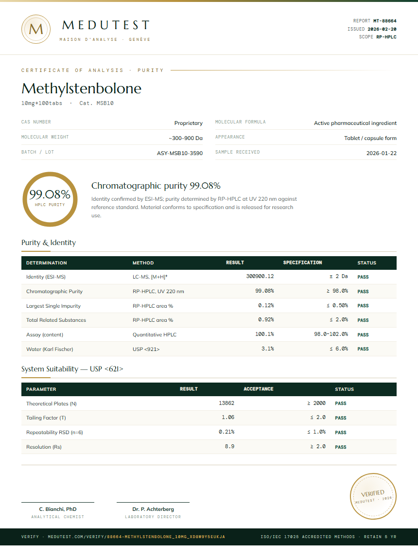Methylstenbolone Purity Test Report by Medutest