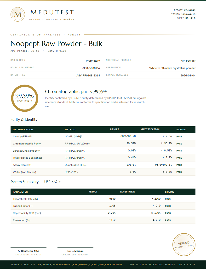 Noopept Raw Powder - Bulk Purity Test Report by Medutest