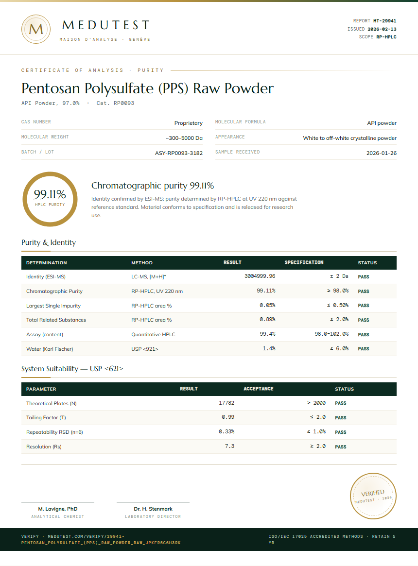 Pentosan Polysulfate (PPS) Raw Powder Purity Test Report by Medutest