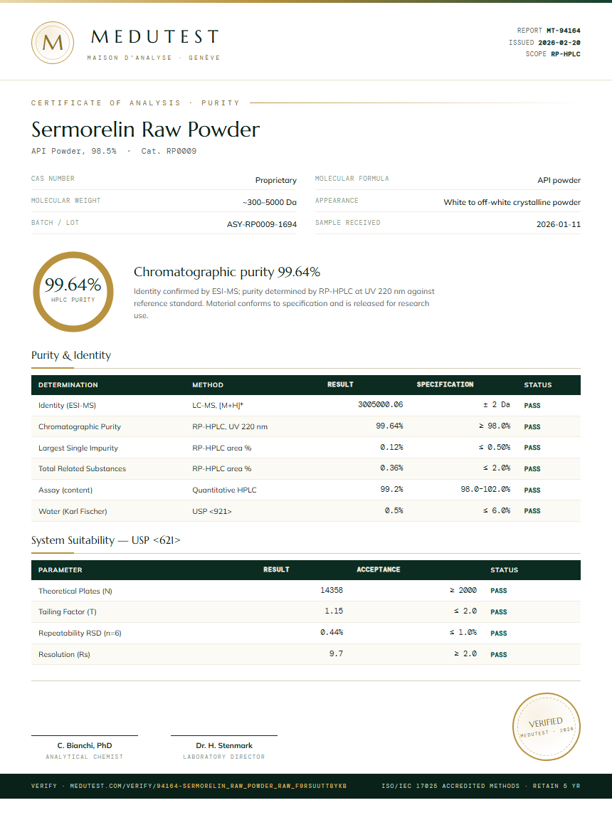 Sermorelin Raw Powder Purity Test Report by Medutest
