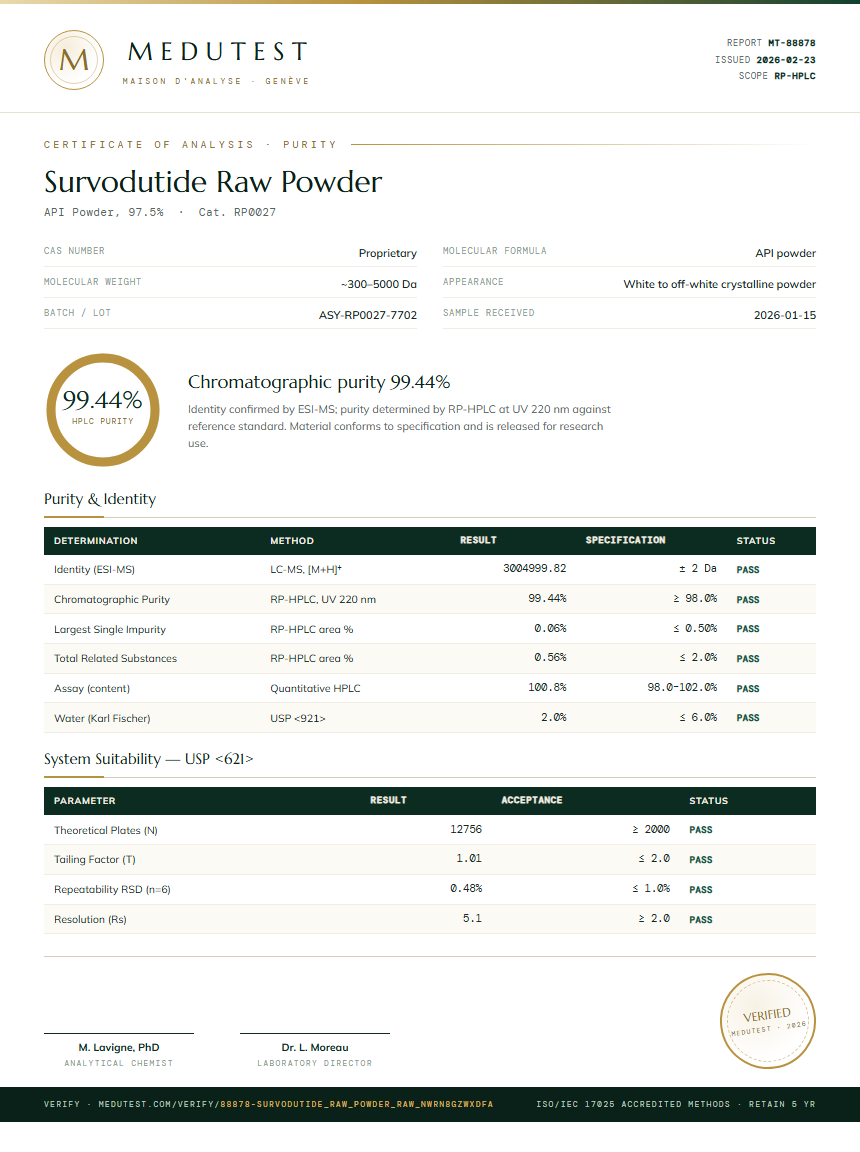 Survodutide Raw Powder Purity Test Report by Medutest