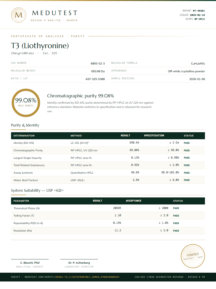 T3 (Liothyronine) Purity Test Report by Medutest