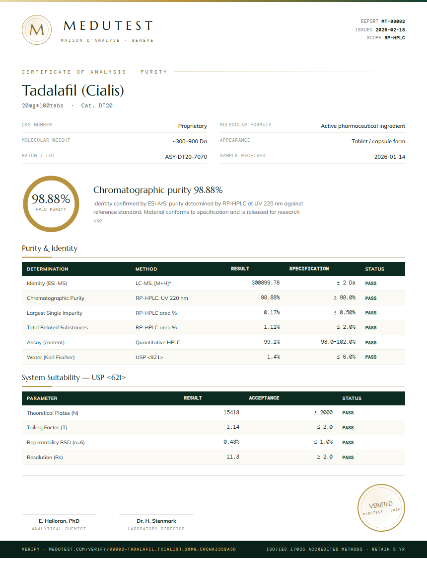 Tadalafil (Cialis) Purity Test Report by Medutest