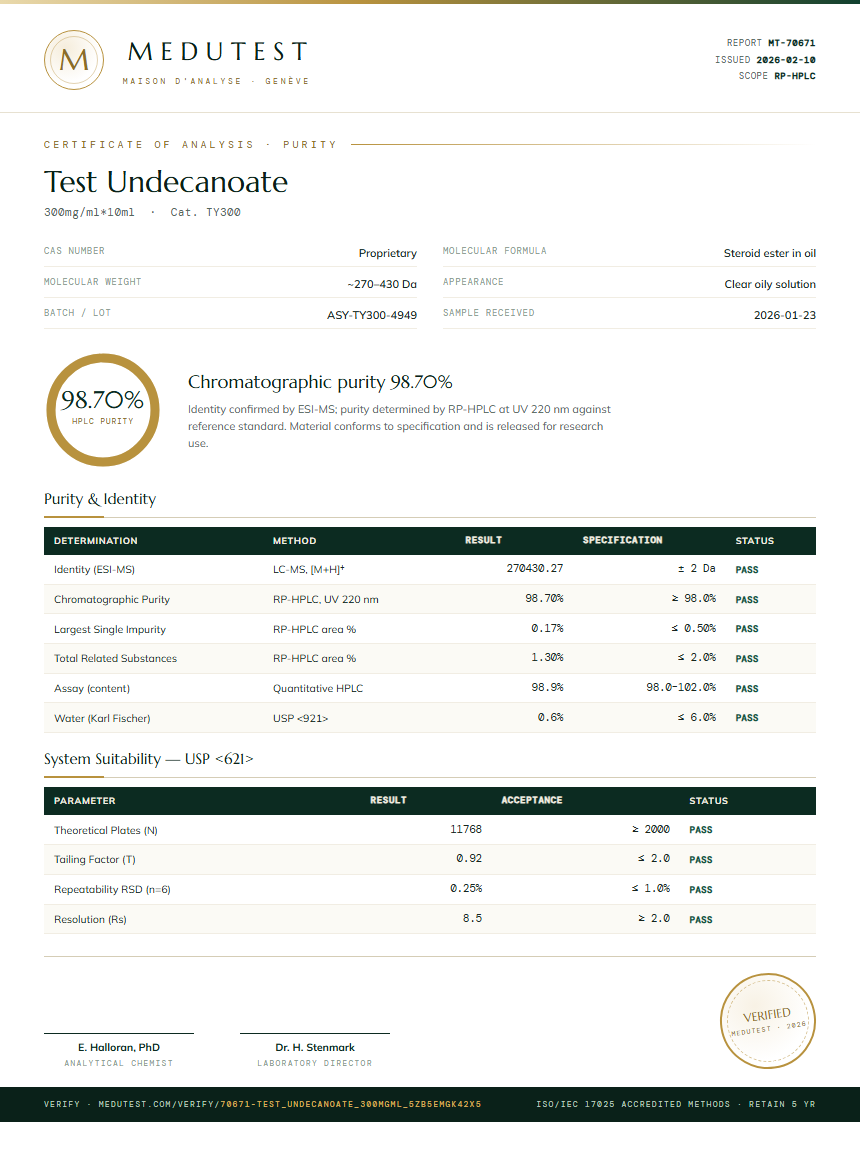 Test Undecanoate Purity Test Report by Medutest