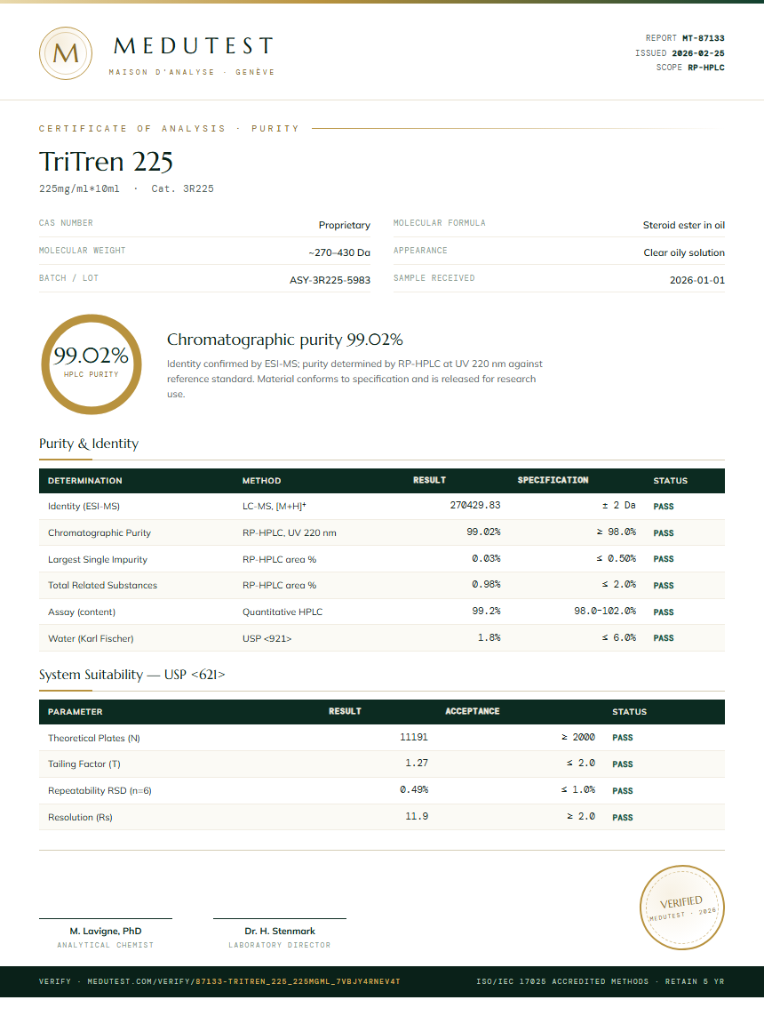TriTren 225 Purity Test Report by Medutest