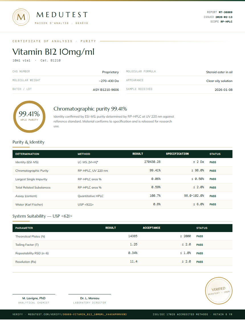 Vitamin B12 10mg/ml Purity Test Report by Medutest