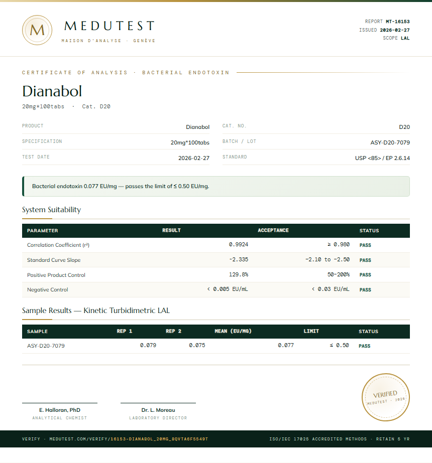 Dianabol Endotoxin report by Medutest
