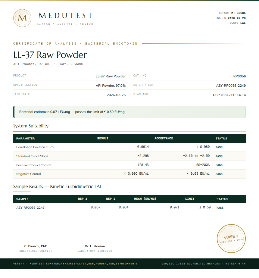 LL-37 Raw Powder Endotoxin report by Medutest