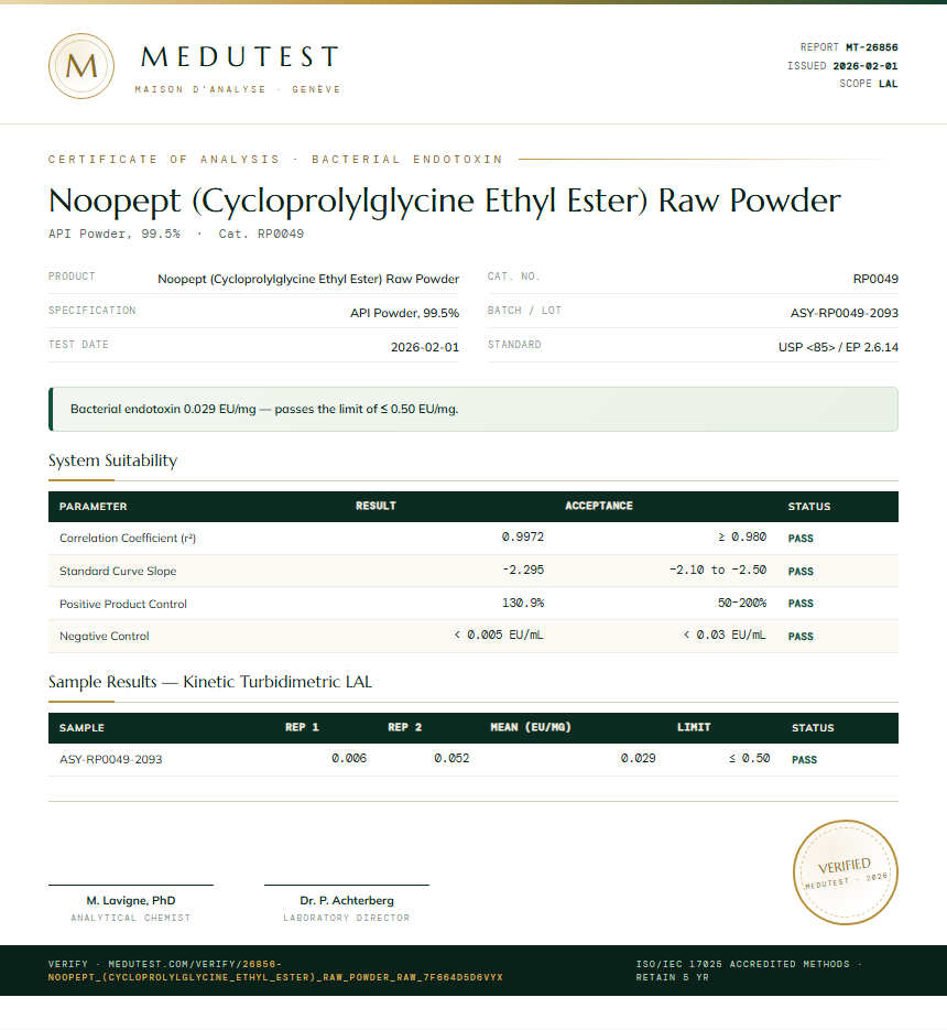 Noopept (Cycloprolylglycine Ethyl Ester) Raw Powder Endotoxin report by Medutest