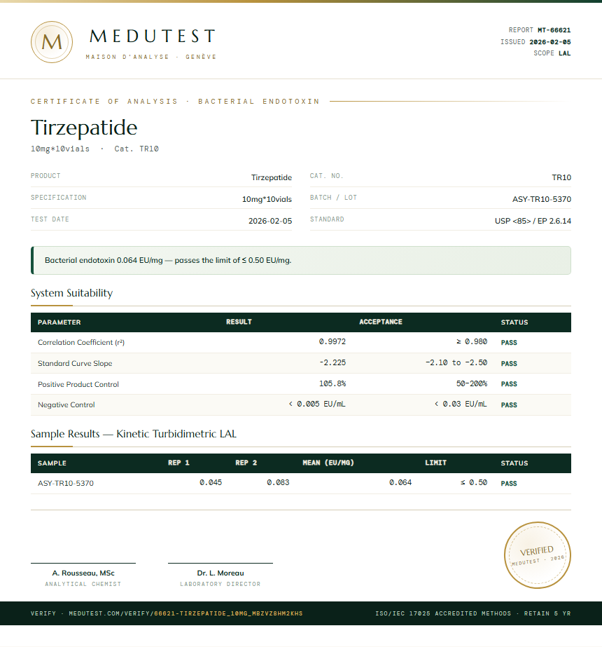 Tirzepatide Endotoxin report by Medutest