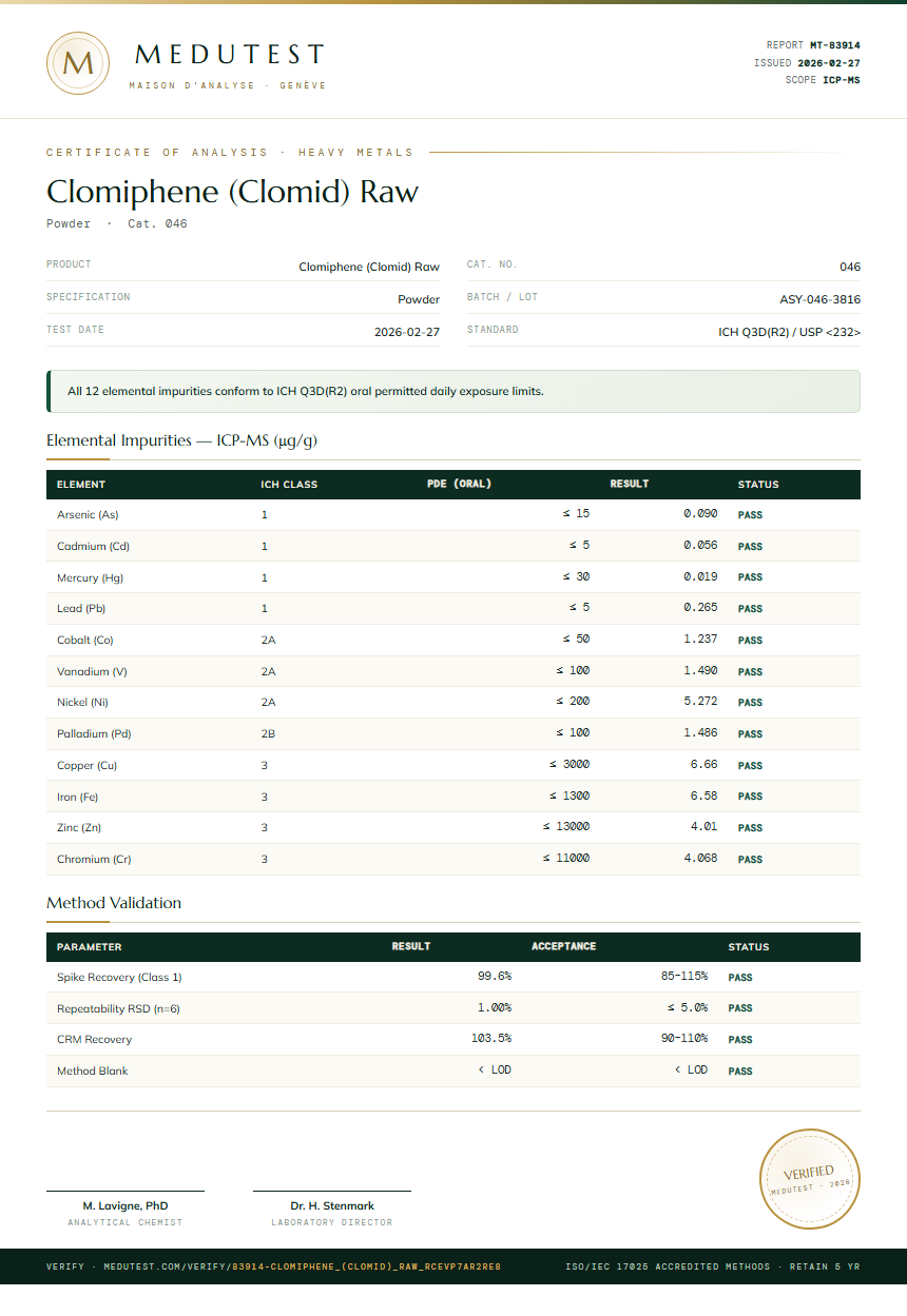 Clomiphene (Clomid) Raw Heavy Metals report by Medutest