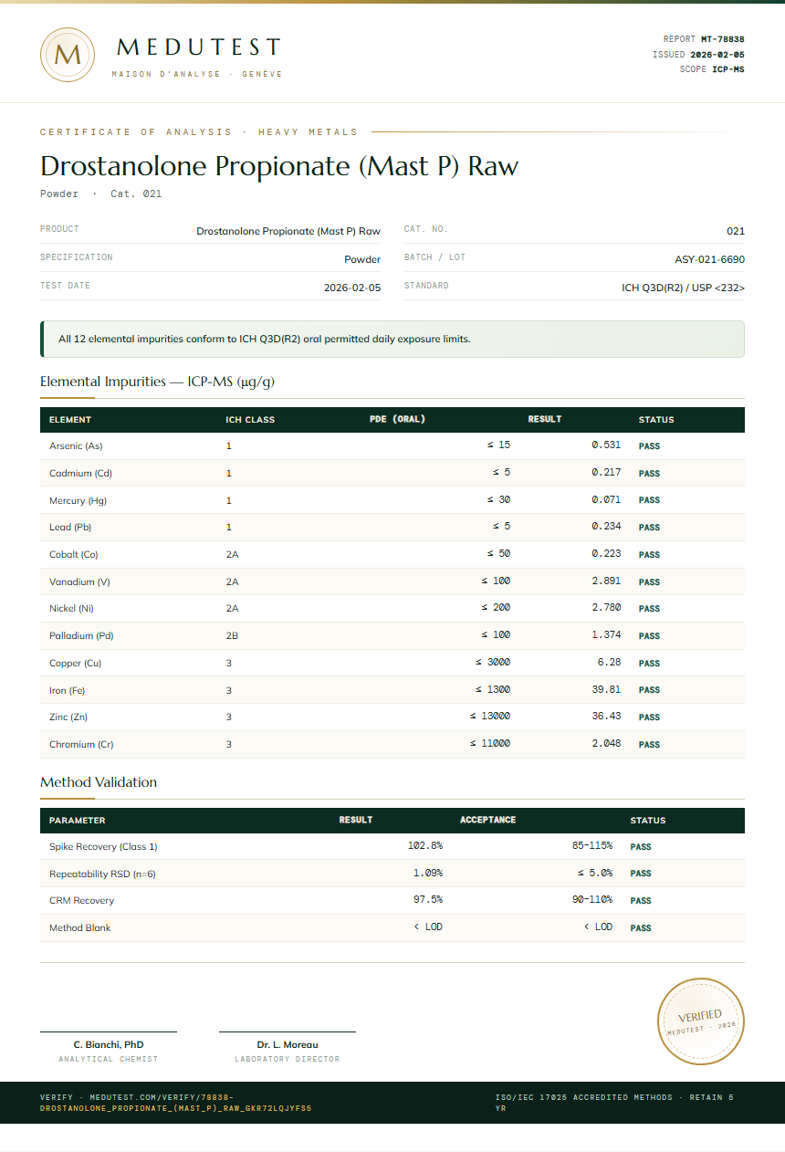 Drostanolone Propionate (Mast P) Raw Heavy Metals report by Medutest