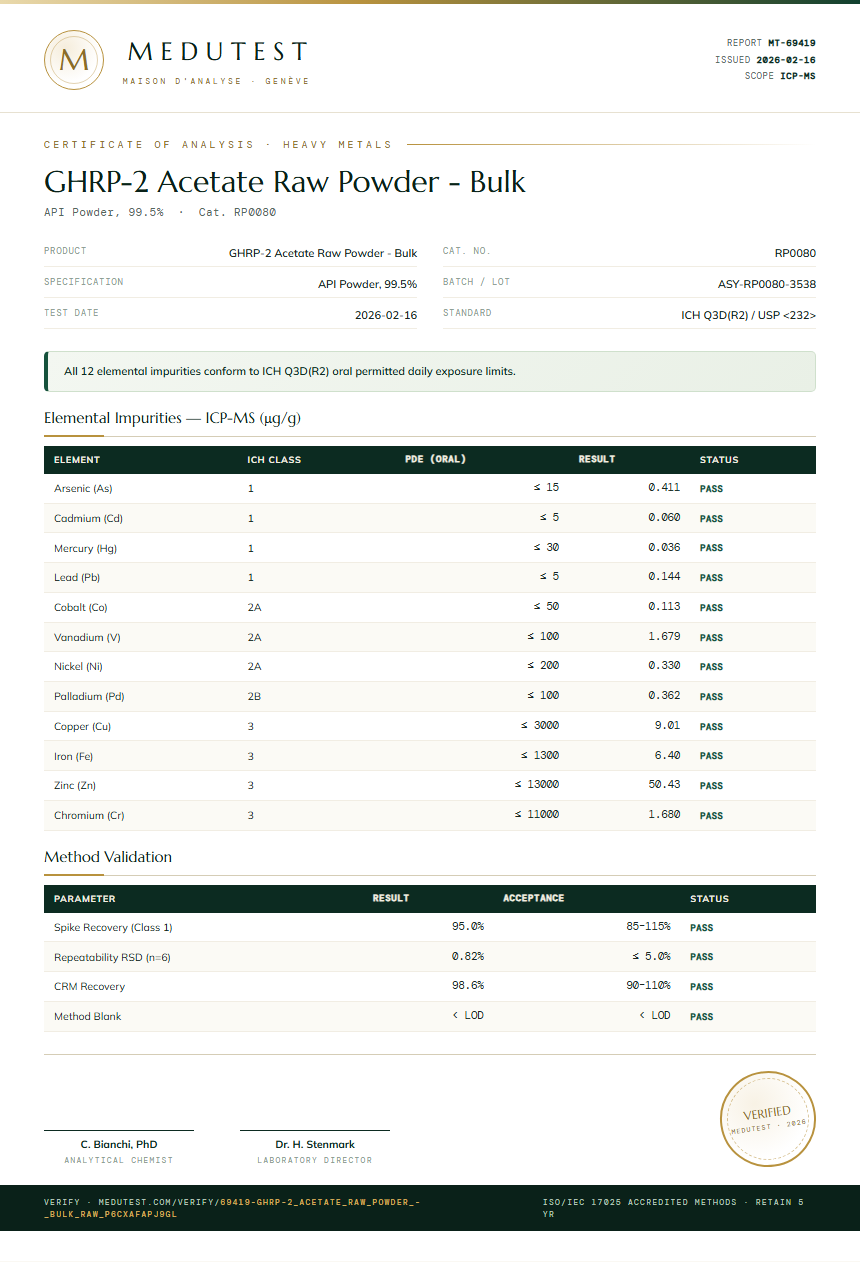 GHRP-2 Acetate Raw Powder - Bulk Heavy Metals report by Medutest