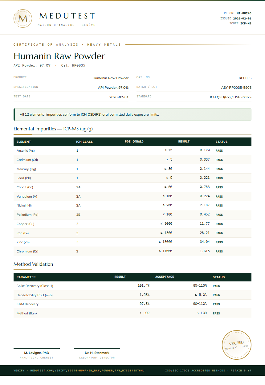 Humanin Raw Powder Heavy Metals report by Medutest