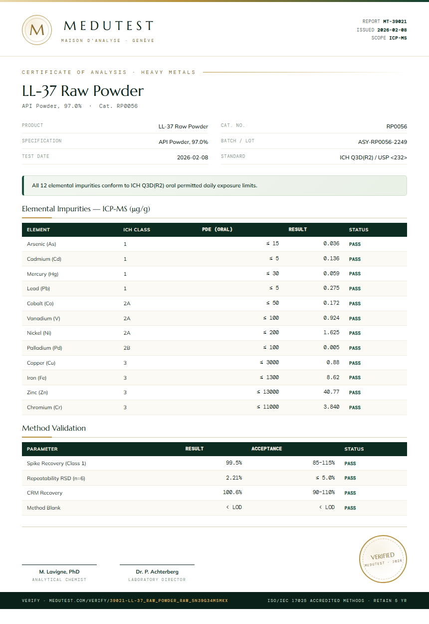 LL-37 Raw Powder Heavy Metals report by Medutest