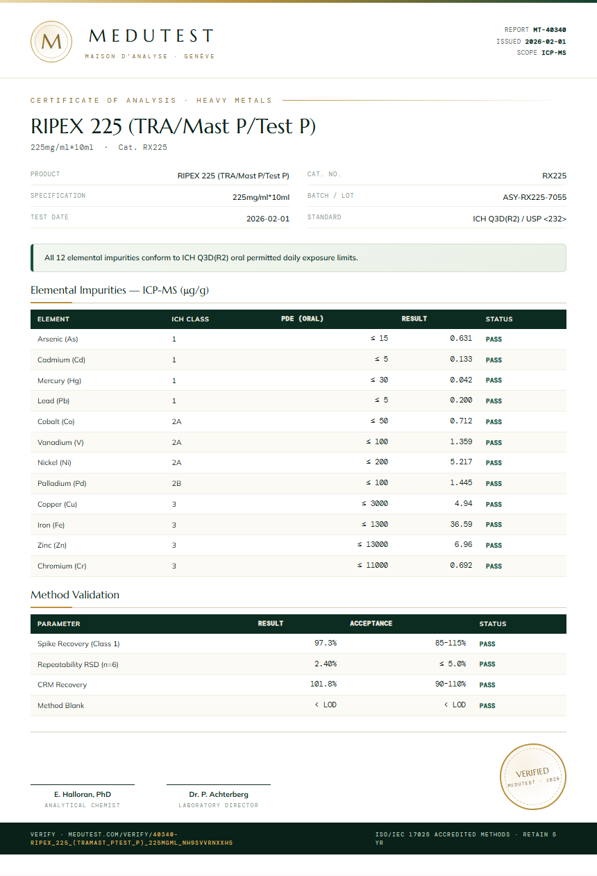 RIPEX 225 (TRA/Mast P/Test P) Heavy Metals report by Medutest