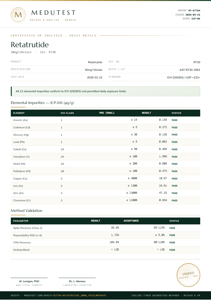 Retatrutide 30mg Pen Kit Heavy Metals report by Medutest