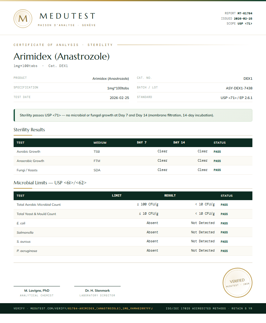 Arimidex (Anastrozole) Sterility report by Medutest