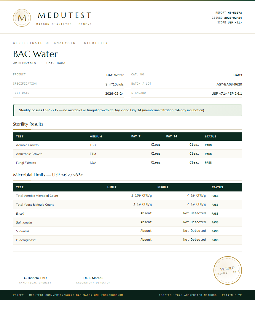 BAC Water Sterility report by Medutest
