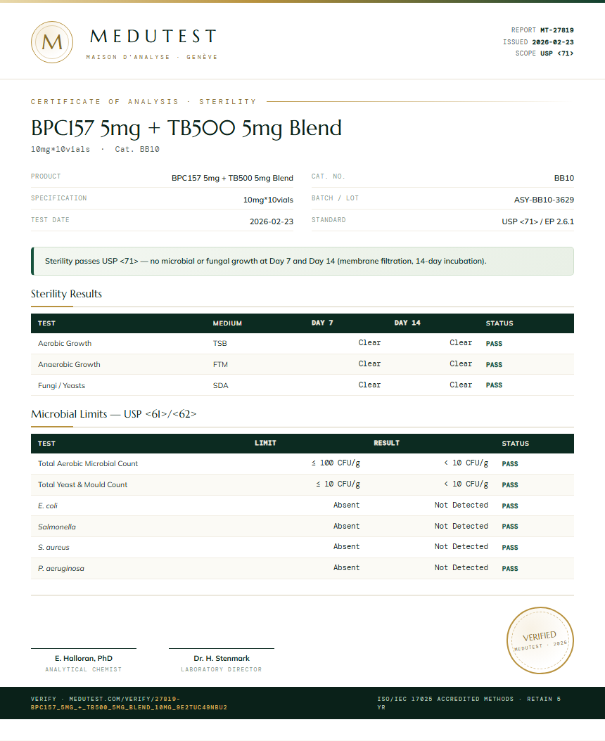 BPC157 5mg + TB500 5mg Blend Sterility report by Medutest