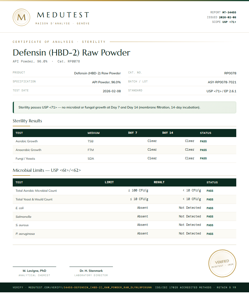 Defensin (HBD-2) Raw Powder Sterility report by Medutest