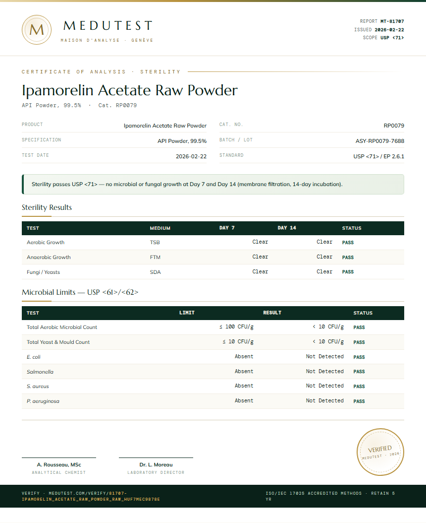 Ipamorelin Acetate Raw Powder Sterility report by Medutest