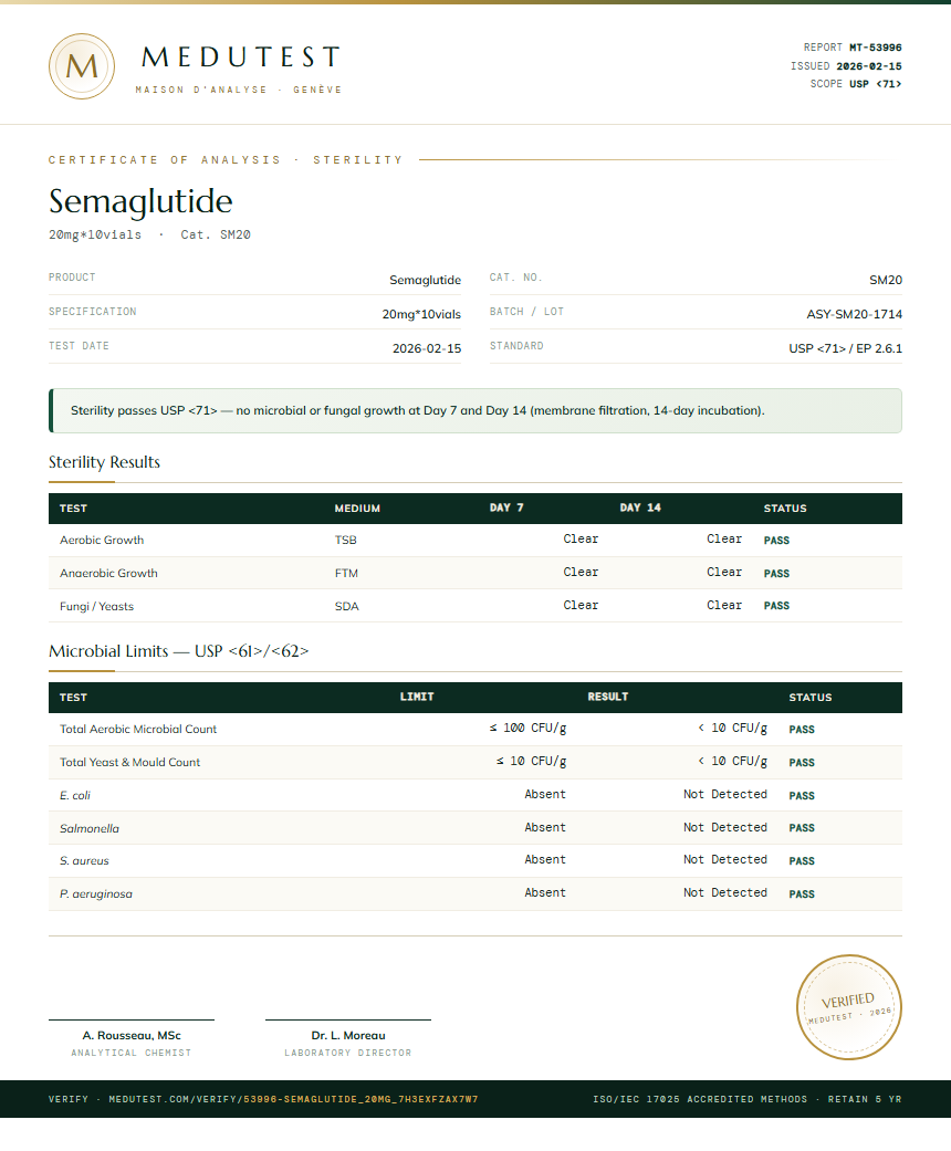 Semaglutide Sterility report by Medutest