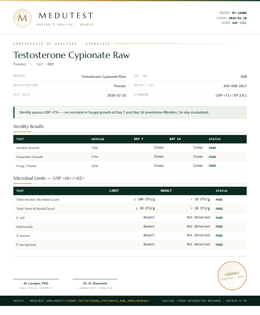 Testosterone Cypionate Raw Sterility report by Medutest