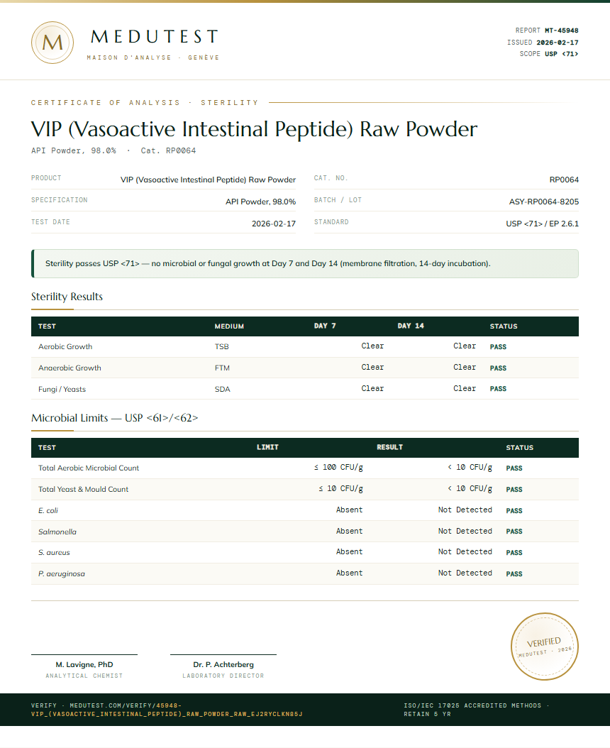 VIP (Vasoactive Intestinal Peptide) Raw Powder Sterility report by Medutest