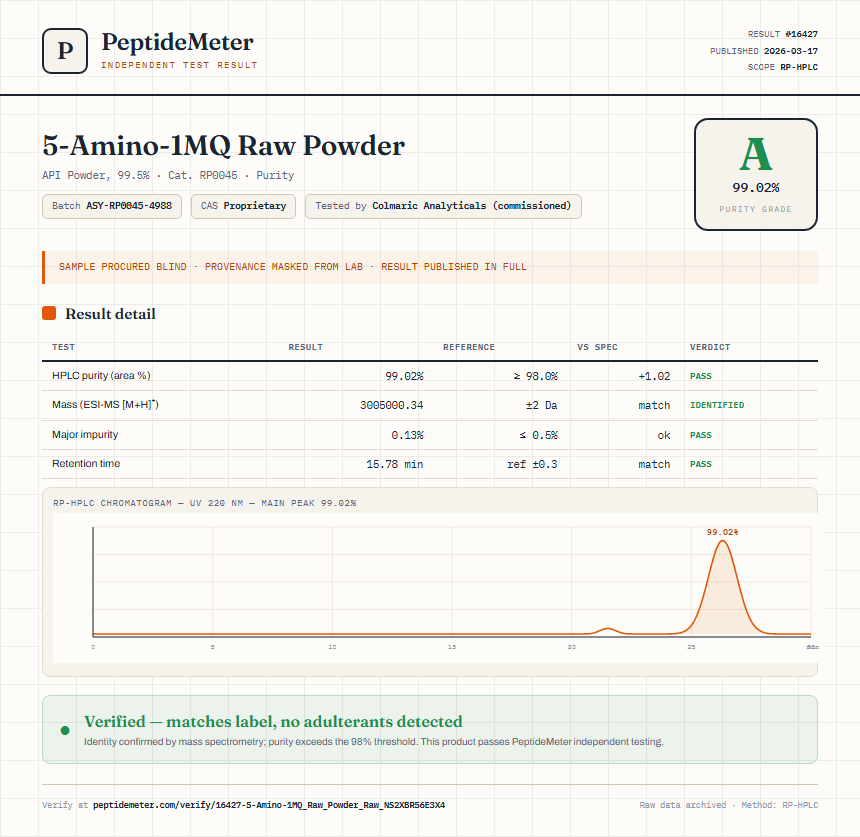 5-Amino-1MQ Raw Powder Purity (HPLC) report by PeptideMeter