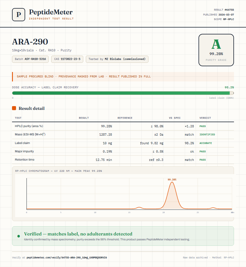ARA-290 Purity (HPLC) report by PeptideMeter