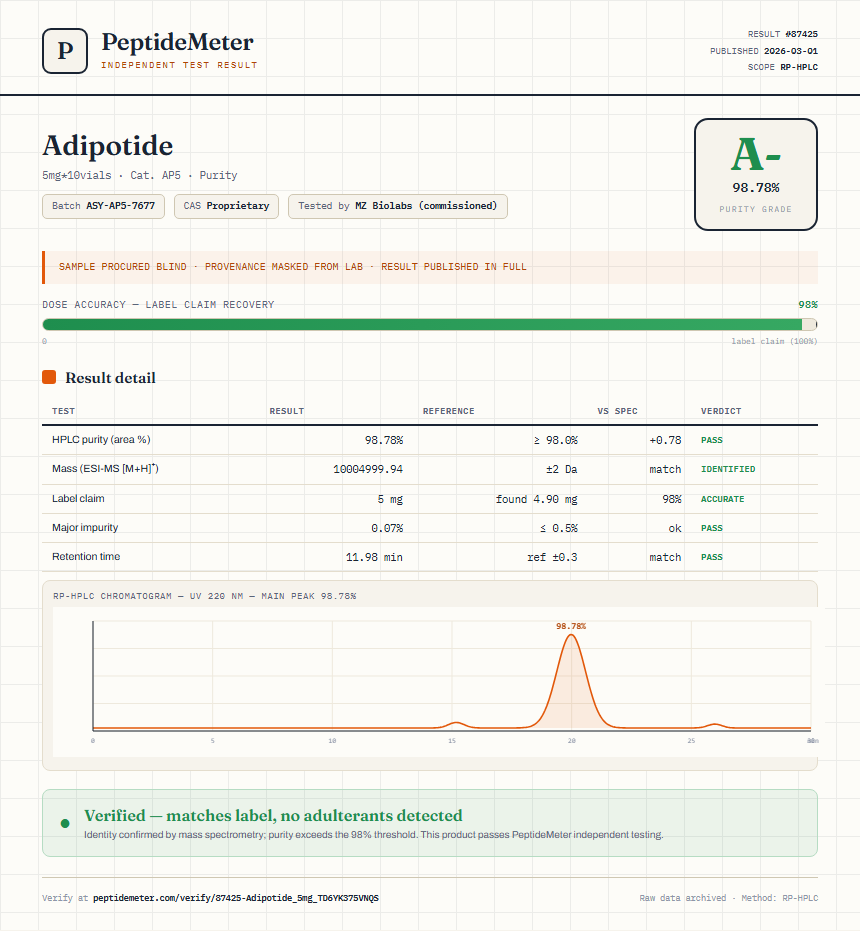 Adipotide Purity (HPLC) report by PeptideMeter