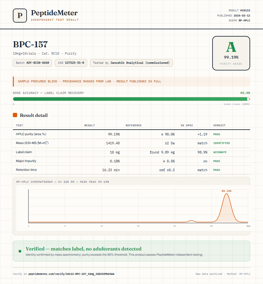 BPC-157 Purity (HPLC) report by PeptideMeter