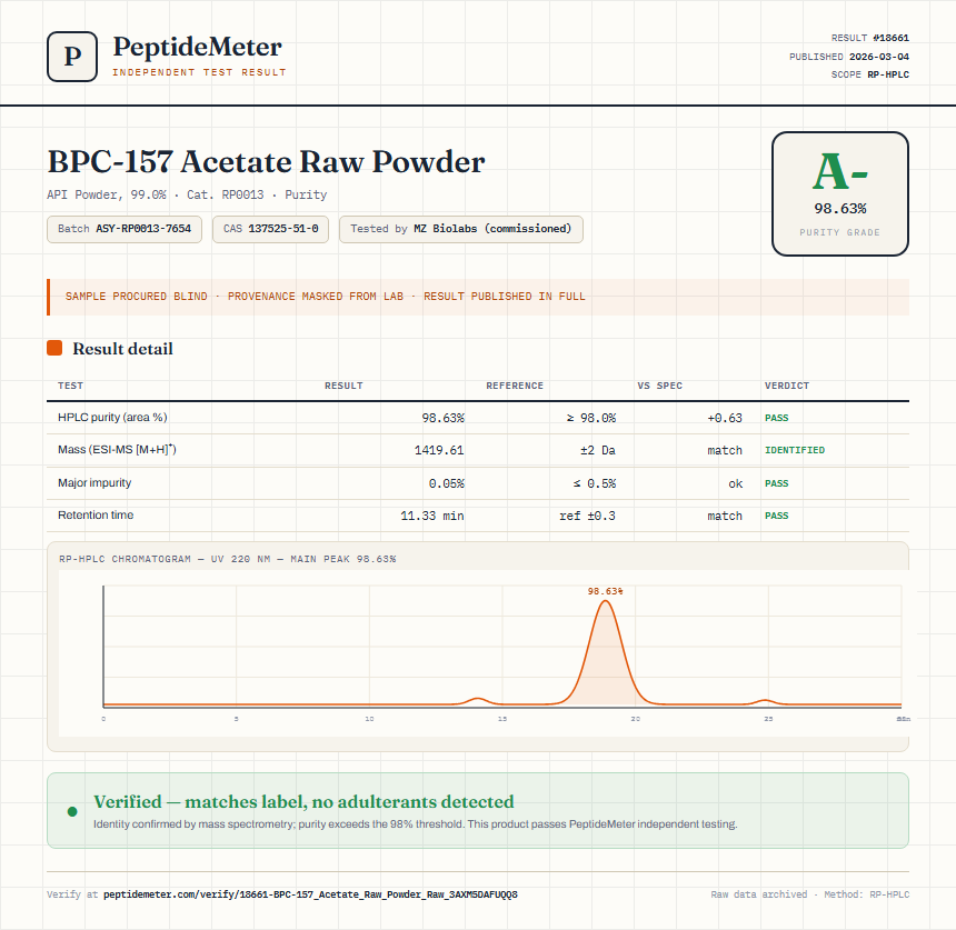 BPC-157 Acetate Raw Powder Purity (HPLC) report by PeptideMeter